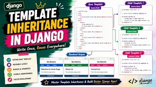 Template Inheritance In Django Python Django Tutorials