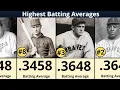 Highest Batting Averages in MLB History