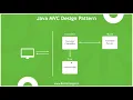 Java C Design Pattern