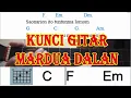 Chord Kunci Gitar MARDUA DALAN Dasar C I Lidya Sigalingging