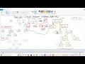 Huffman Coding Part 3