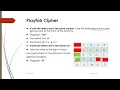 INS Unit-1 Playfair Cipher