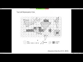 Rasterization