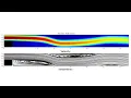 Transient backward facing step Re 1000 fluid simulation Python