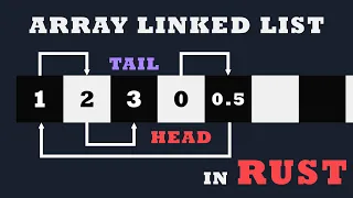 Forgot an important function for my Array Linked Lists Library in Rust