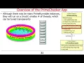 The Java Executor Interface Part 2