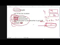 SCO 204 - PSEUDOCODES AND FLOWCHARTS