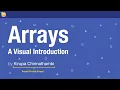 Arrays A Visual Introduction