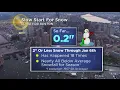 WBZ Forecast
