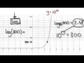 1302 - Log Base 10 Explained