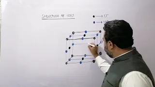 Structure of sodium chloride