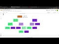 Prediction using Decision Tree Algorithm - Iris dataset