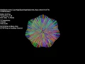 Over 70 Sorting Algorithms in Under an Hour - Linked Disparity Dots