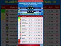 Lagu Hasil liga 1 hari ini - Persib vs PSBS - Klasemen Liga 1 2025 Terbaru hari ini