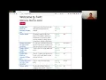 Django User Authentication