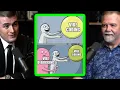 Vibe coding and the future of programming Dave Plummer and Lex Fridman