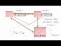 Big Data storage replication