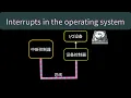 OS Interrupts in the operating system