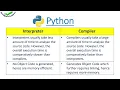 Difference between Interpreter and compiler Python