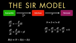 SIR Model for Epidemiology Ordinary Differential Equations