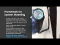 Advanced Analytics in Healthcare Modeling Module 3 Optimization