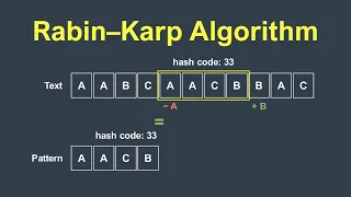 Rabin Karp Algorithm Explained Visually