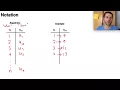 Sequence Notation and Generating Terms