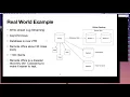 PostgreSQL Replication November 10th 2020 - MUG Meeting