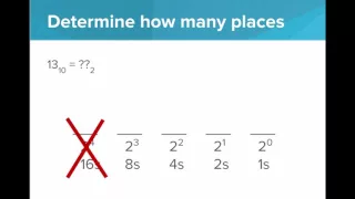 Decimal to Binary