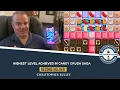 HIGHEST LEVEL ACHIEVED IN CANDY CRUSH SAGA