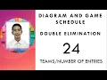 Double Elimination Diagram and Game schedule for 24 teams