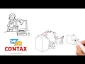 Next Generation SAP Managed Services by CONTAX Inc