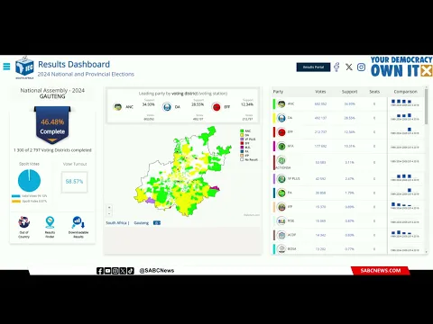 Download MP3 2024 Elections | ANC leading in Gauteng for now followed by the DA