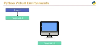Python API Development 02 Windows Python Installation and Enviroment