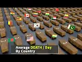 Per Day Death By Country How many People are die Every day in each country