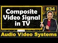 Composite Signal in TV Horizontal Blanking Pulse Vertical Blanking Period