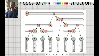 Morton Z-order curves and bottom-up Binary Radix tree construction