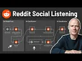 This AI-System Finds You Customers On Reddit n8n Tutorial