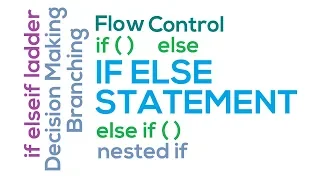 26 - If If Else Else If Statements in Java