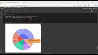 Unemployment Analysis with Python oasisinfobyte