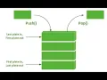 Praktikum Struktur Data - Stack Tumpukan