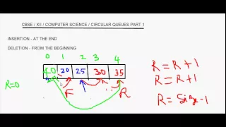 CBSE - XII