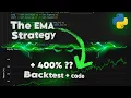 The EMA trading Strategy backtest using python python backtesting