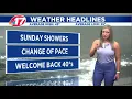 Kasey Reigner s 10pm weather forecast 21