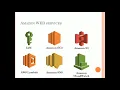 AWS Developer Tools - Module 1