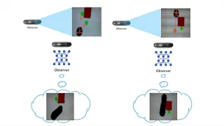 Visual Behavior Modeling for Robotic Theory of Mind