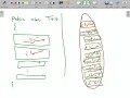 02 - Java Programming For Beginners
