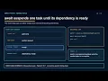 Async Event Loop Step by Step