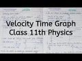 Velocity Time Graph Chapter 2 Motion in a Straight line Class 11 Physics
