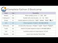 1 Introduction to Python Data Types